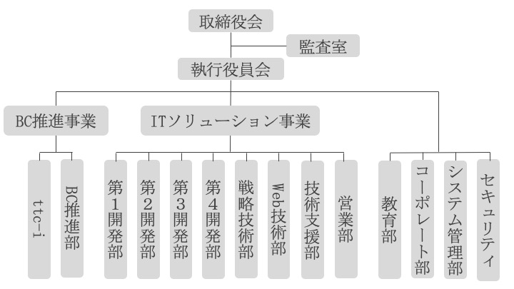 組織図202007