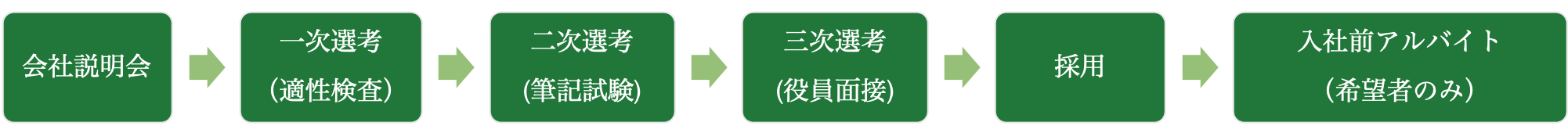 採用フロー1