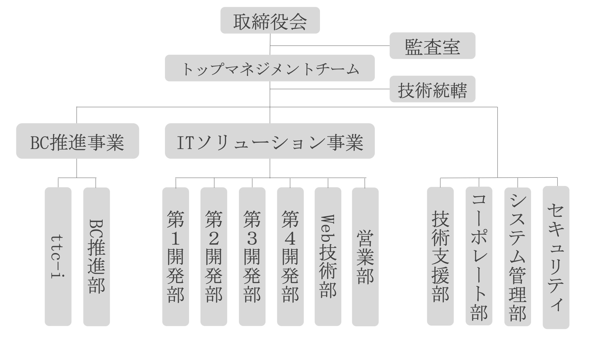 組織図202102